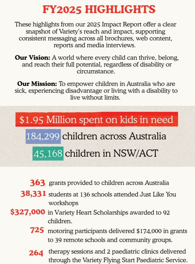 FY2025 Impact Highlights